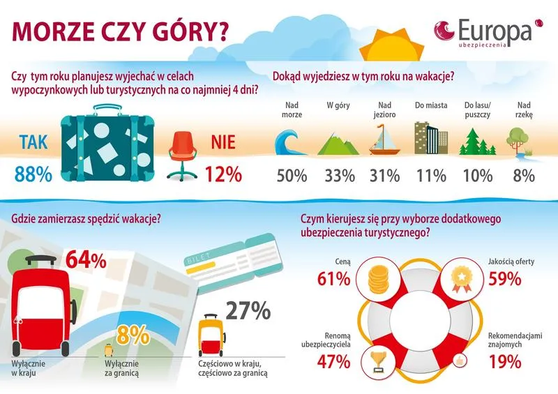 Gdzie najlepiej znaleźć ubezpieczenie podróżne? Przewodnik po najlepszych opcjach