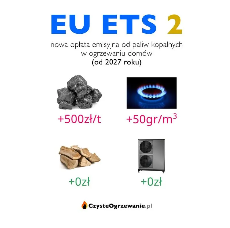 Jak dodać pieniądze w ETS 2 i rozwijać swoją firmę transportową?