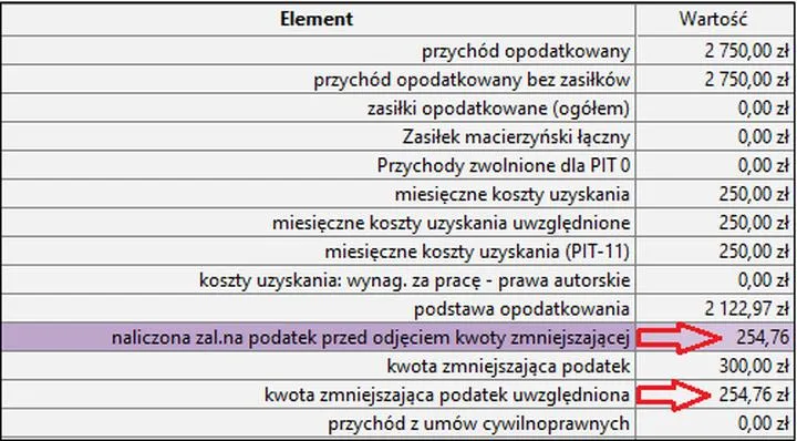 Kwota zmniejszająca podatek – co warto o niej wiedzieć?