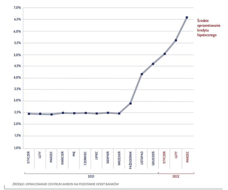 Oprocentowanie kredytów inwestycyjnych – na co zwrócić uwagę?
