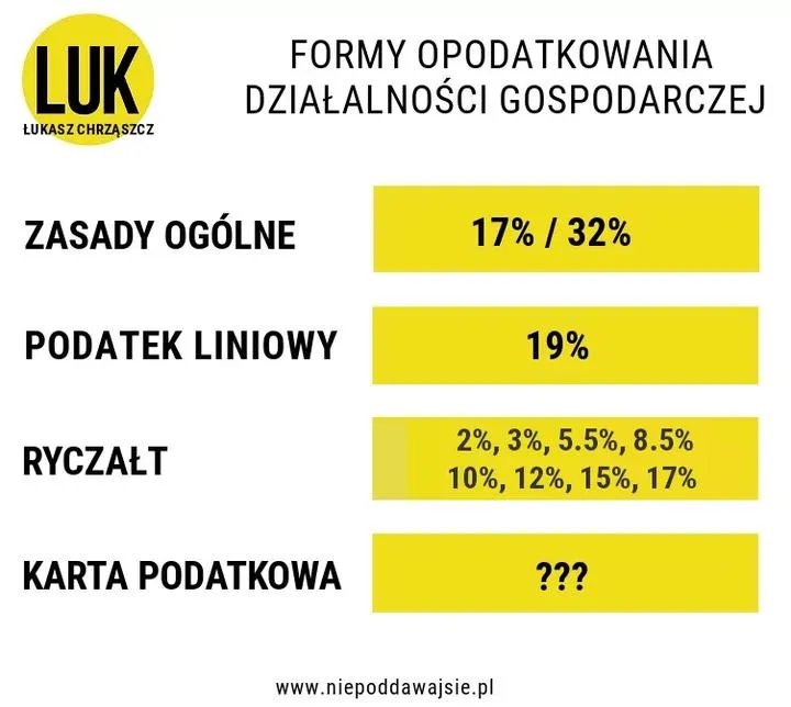 Praktyczny przewodnik: Jak obliczać podatek dochodowy ryczałtowy?