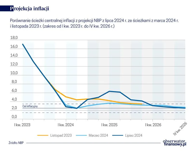Wysoka inflacja – jaki wpływ ma na nasze codzienne życie?