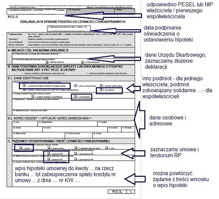 Najczęstsze błędy w PCC-3