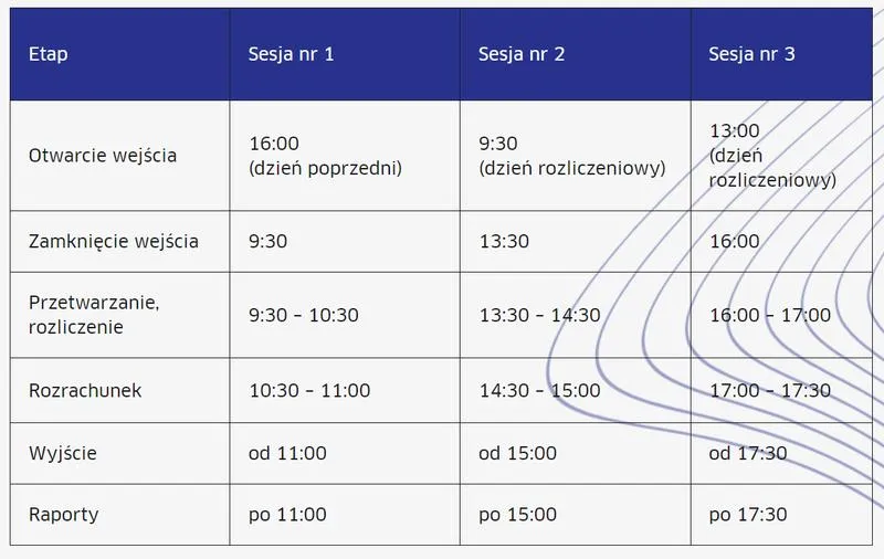 Przelew krajowy definicja
