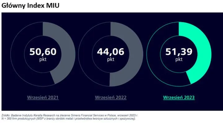 Stabilny model biznesowy