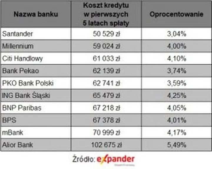 Stopy procentowe a kredyty inwestycyjne