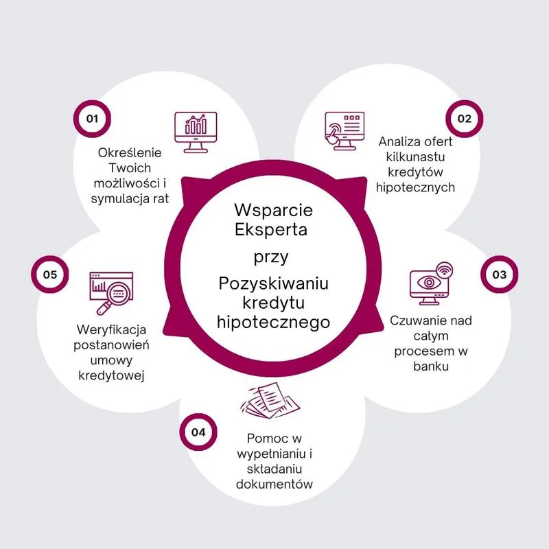 Ukryte opłaty i prowizje