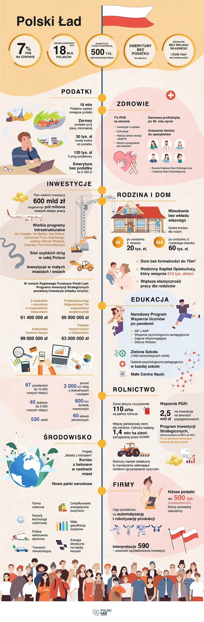 Ulgi i odliczenia podatkowe Polski Ład