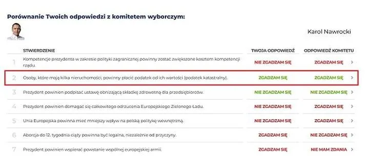 Wpływ na lokalne rynki nieruchomości