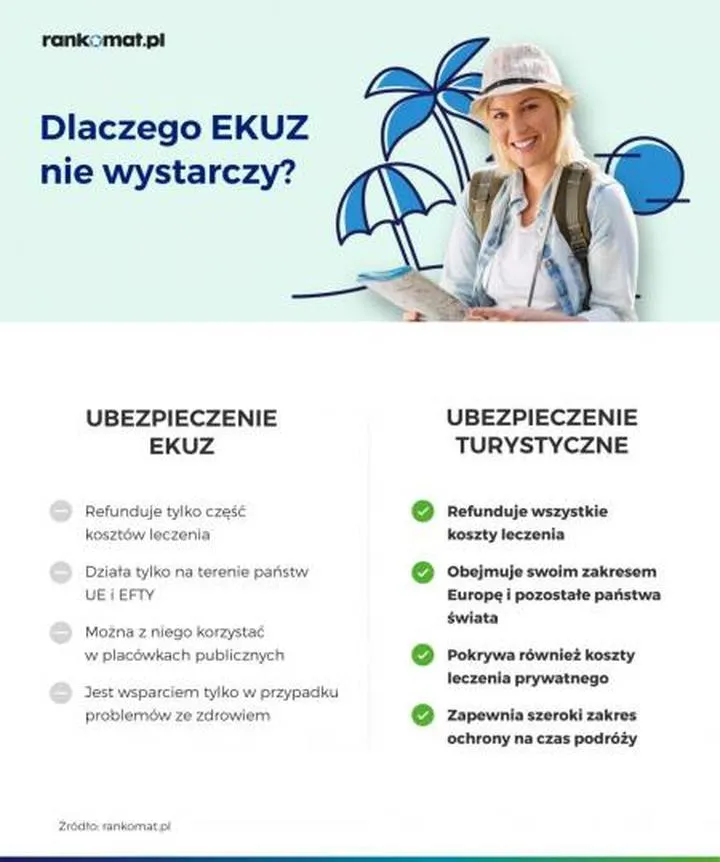 Wybór ubezpieczenia na wyjazd