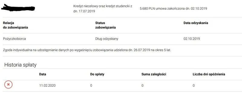 Zalety i wady kredytu odzyskanego
