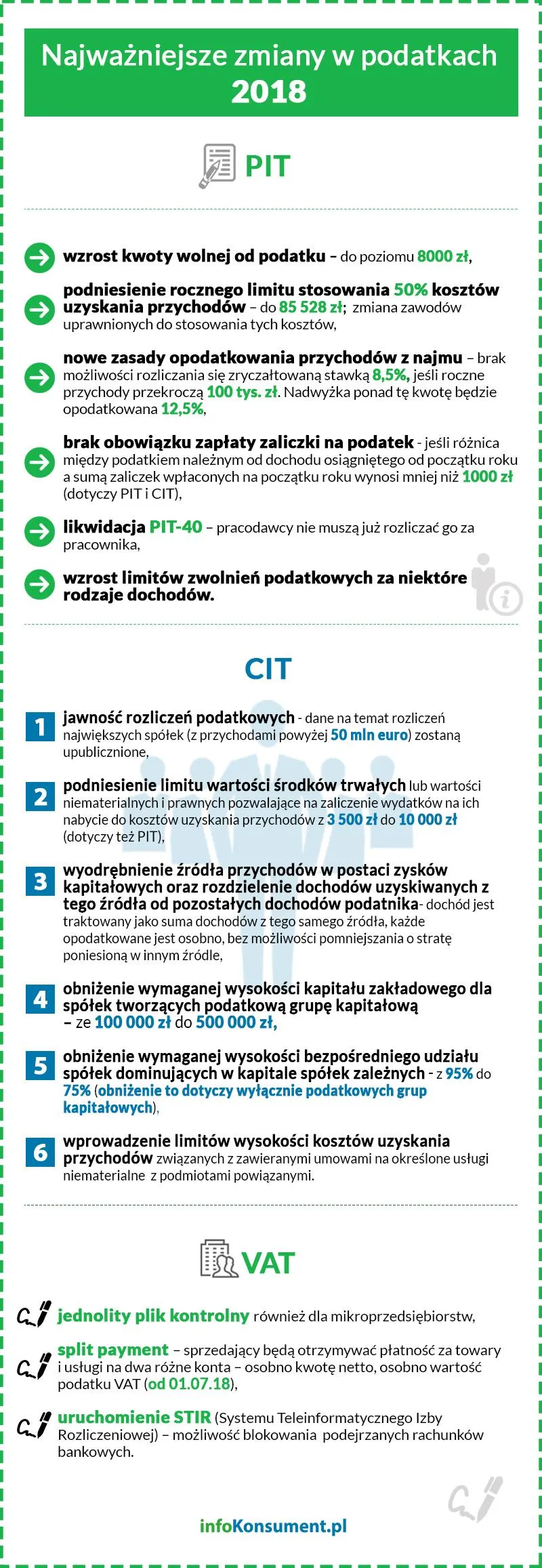 Zwolnienia podatkowe z ZFŚS